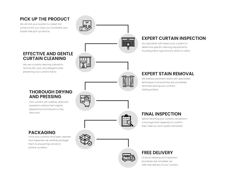 curtain cleaner aluva, carpet cleaner aluva , Curtain Cleaning, Blinds Cleaning, dry cleaning aluva, dry cleaning near me aluva, Curtain Drycleaning, Curtain Laundry, laundry and dry cleaning in aluva ,shoe cleaning services in Aluva, shoe cleaning in Aluva , carpet cleaner, Curtain Cleaning ,curtain cleaning in kochi, Blinds Cleaning services in aluva, Curtain Drycleaning in aluva,carpet cleaner aluva, curtain cleaner vennala, carpet cleaner vennala, dry cleaning vennala, dry cleaning near me vennala, laundry and dry cleaning in vennala, shoe cleaning services in vennala, shoe cleaning in vennala, Blinds Cleaning services in vennala, Curtain Drycleaning in vennala
