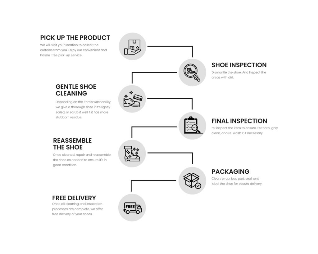 curtain cleaner aluva, carpet cleaner aluva , Curtain Cleaning, Blinds Cleaning, dry cleaning aluva, dry cleaning near me aluva, Curtain Drycleaning, Curtain Laundry, laundry and dry cleaning in aluva ,shoe cleaning services in Aluva, shoe cleaning in Aluva , carpet cleaner, Curtain Cleaning ,curtain cleaning in kochi, Blinds Cleaning services in aluva, Curtain Drycleaning in aluva,carpet cleaner aluva, curtain cleaner vennala, carpet cleaner vennala, dry cleaning vennala, dry cleaning near me vennala, laundry and dry cleaning in vennala, shoe cleaning services in vennala, shoe cleaning in vennala, Blinds Cleaning services in vennala, Curtain Drycleaning in vennala