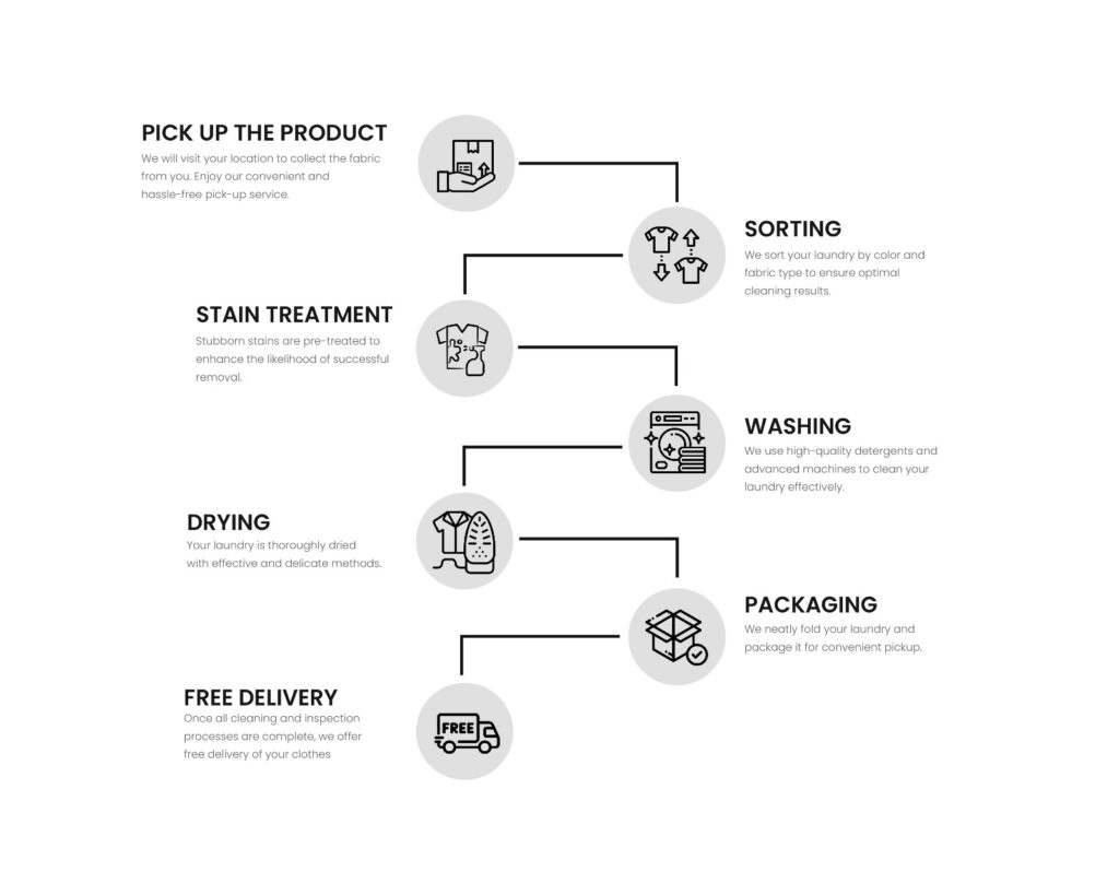 curtain cleaner aluva, carpet cleaner aluva , Curtain Cleaning, Blinds Cleaning, dry cleaning aluva, dry cleaning near me aluva, Curtain Drycleaning, Curtain Laundry, laundry and dry cleaning in aluva ,shoe cleaning services in Aluva, shoe cleaning in Aluva , carpet cleaner, Curtain Cleaning ,curtain cleaning in kochi, Blinds Cleaning services in aluva, Curtain Drycleaning in aluva,carpet cleaner aluva, curtain cleaner vennala, carpet cleaner vennala, dry cleaning vennala, dry cleaning near me vennala, laundry and dry cleaning in vennala, shoe cleaning services in vennala, shoe cleaning in vennala, Blinds Cleaning services in vennala, Curtain Drycleaning in vennala