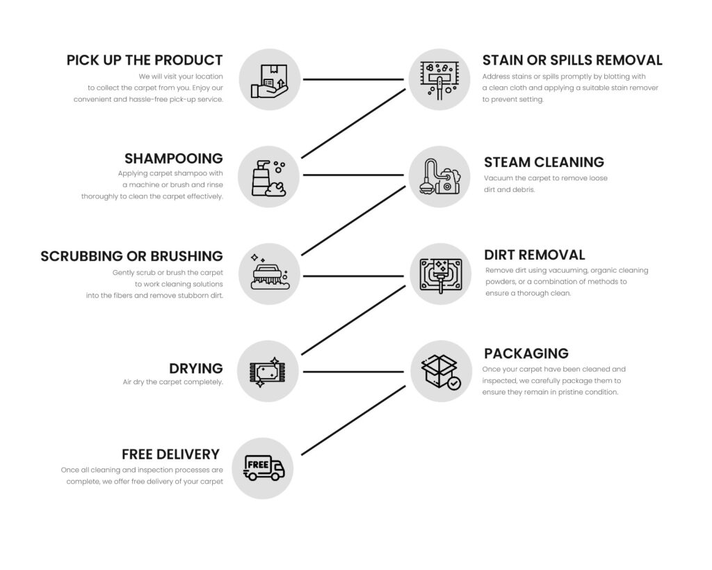 curtain cleaner aluva, carpet cleaner aluva , Curtain Cleaning, Blinds Cleaning, dry cleaning aluva, dry cleaning near me aluva, Curtain Drycleaning, Curtain Laundry, laundry and dry cleaning in aluva ,shoe cleaning services in Aluva, shoe cleaning in Aluva , carpet cleaner, Curtain Cleaning ,curtain cleaning in kochi, Blinds Cleaning services in aluva, Curtain Drycleaning in aluva,carpet cleaner aluva, curtain cleaner vennala, carpet cleaner vennala, dry cleaning vennala, dry cleaning near me vennala, laundry and dry cleaning in vennala, shoe cleaning services in vennala, shoe cleaning in vennala, Blinds Cleaning services in vennala, Curtain Drycleaning in vennala